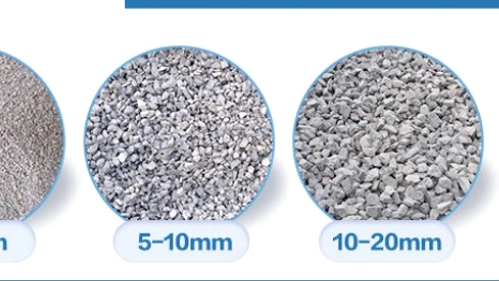 Aggregate material grades for sector updates and industrial insights